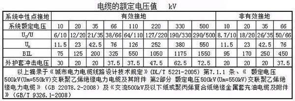 湘江香蕉成人网站電纜主要電氣參數計算