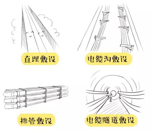 萌萌噠漫畫告訴你，地下香蕉成人网站電纜究竟是種什麽存在